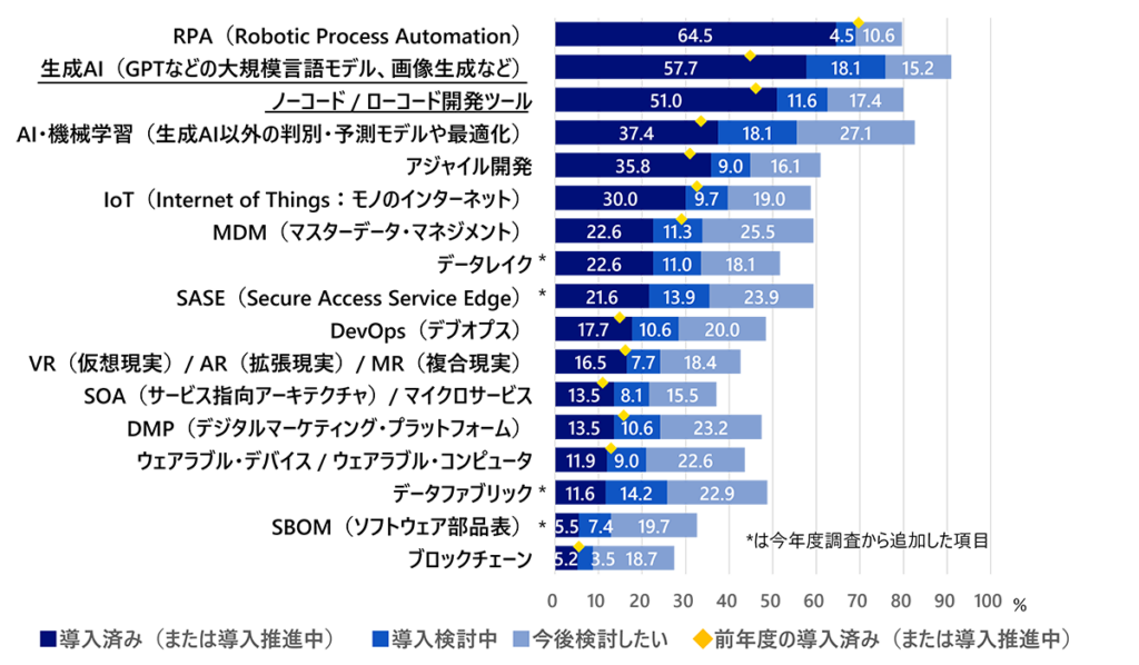 野村総合研究所 ユーザー企業のIT活用実態調査 「AI導入 費用対効果」