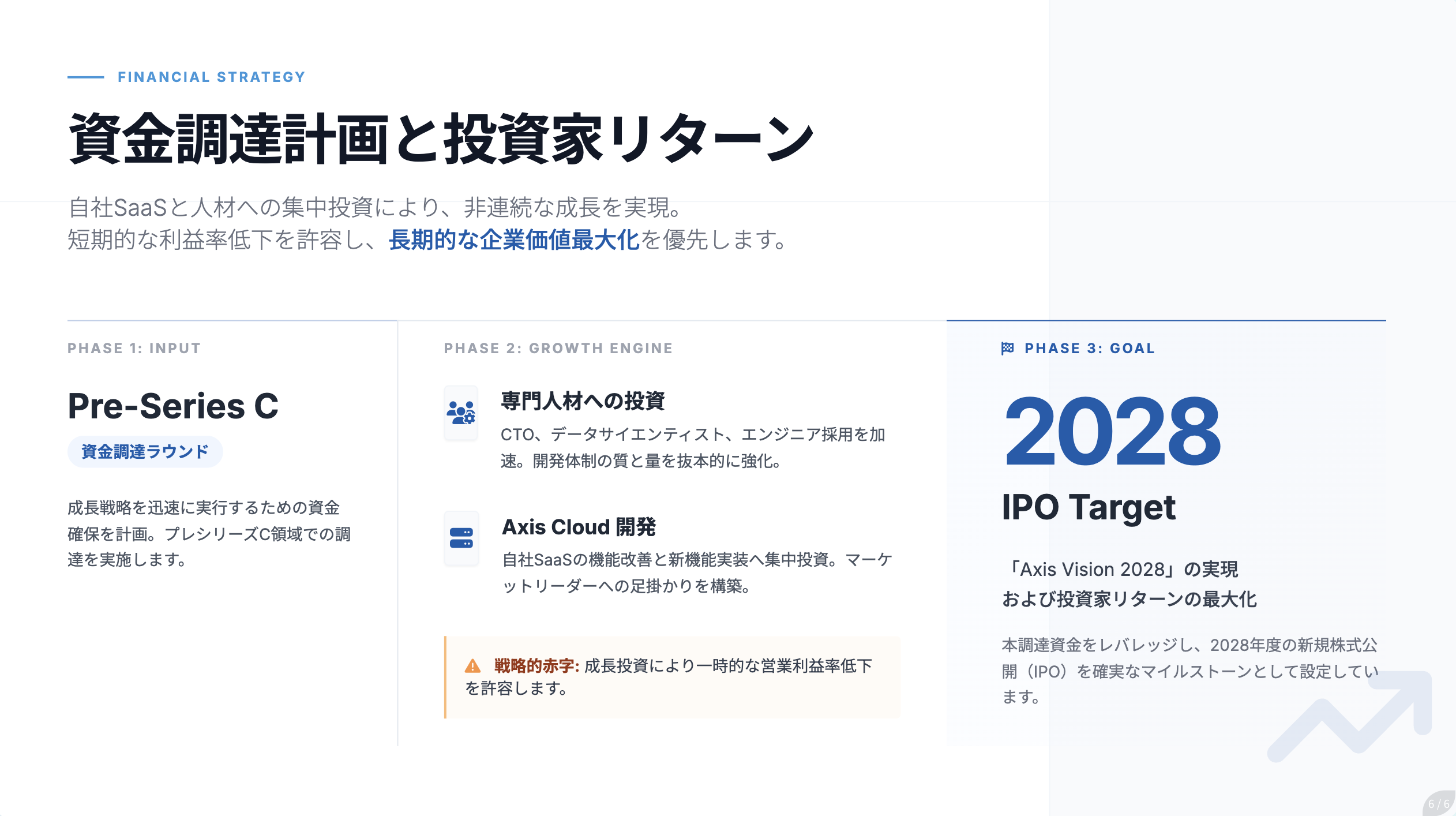 資金調達計画ページ