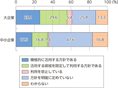 総務省（2025）「国内外における最新の情報通信技術の研究開発及びデジタル活用の動向に関する調査研究」「AI導入 企業一覧」