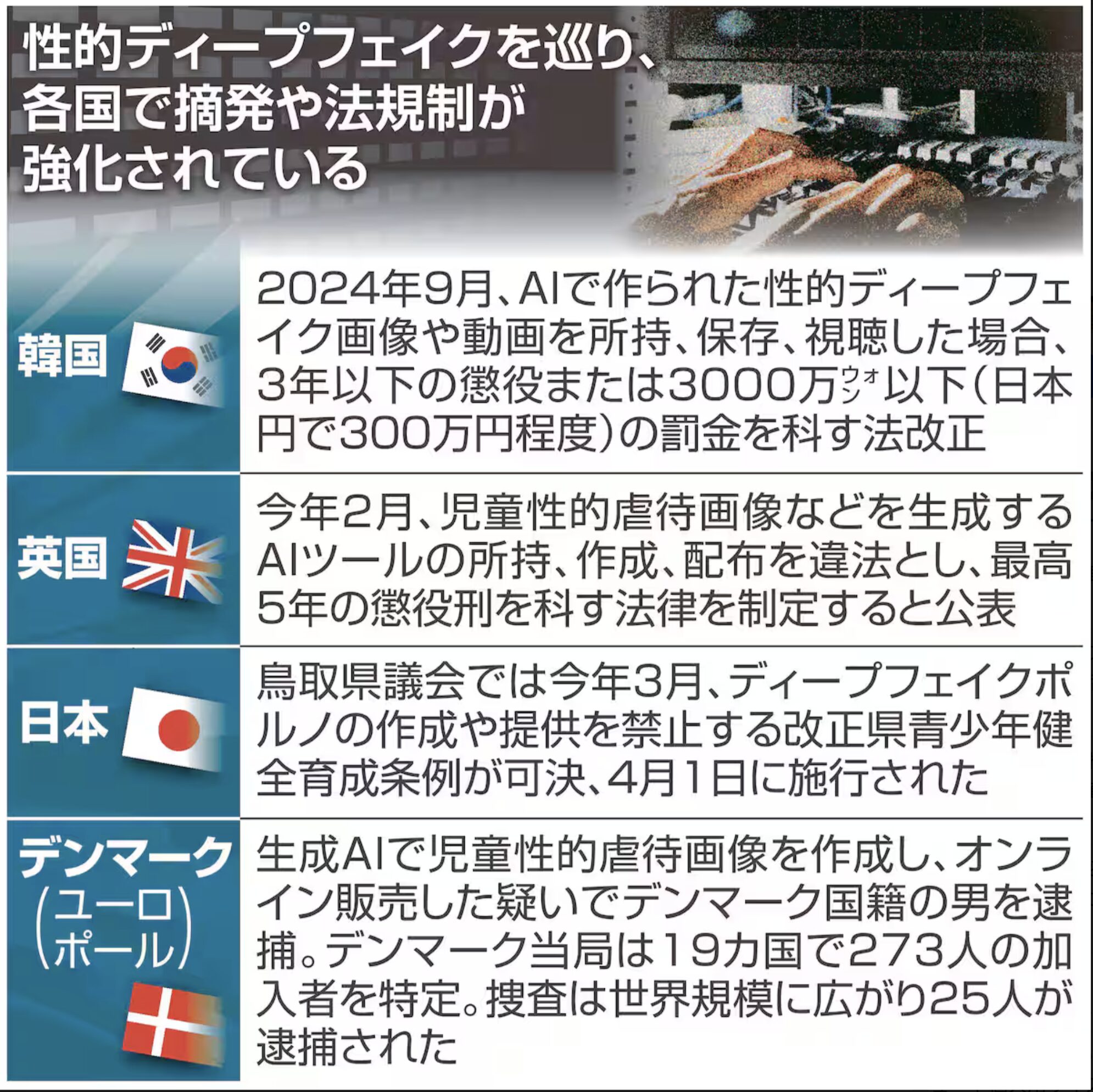 性的ディープフェイク規制の海外事例比較（産経新聞より）