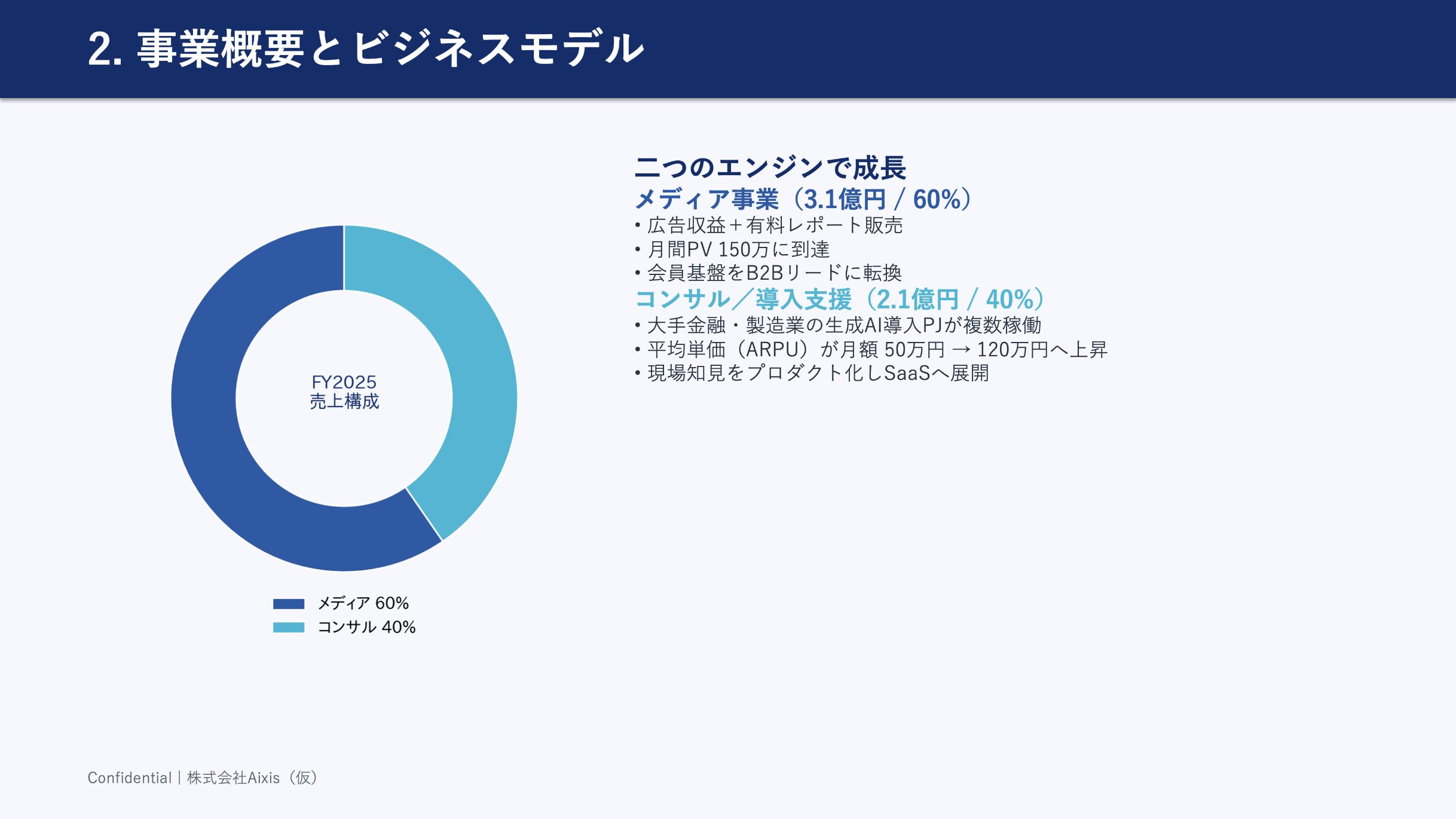 事業別売り上げ構成