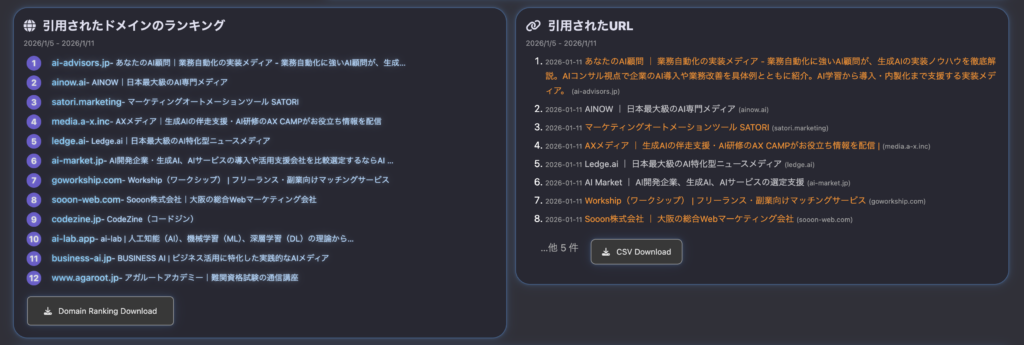 「SUPER ACT」引用されたドメインの検証結果