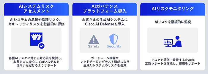 NEC「AIセキュリティへの対応を支援するAIガバナンスサービス3種を提供開始」（2025）「Aiエージェント 企業導入」