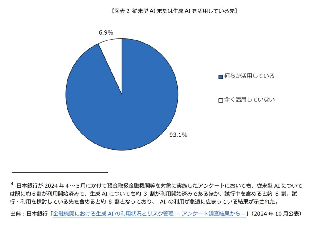 金融庁「AIディスカッションペーパー（第1.0版）」2025年3月「銀行 AI導入事例」