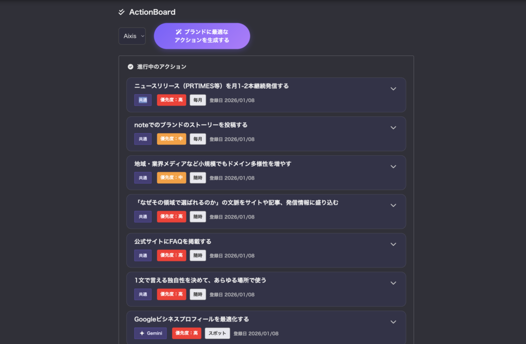 「SUPER ACT」アクションボードの様子