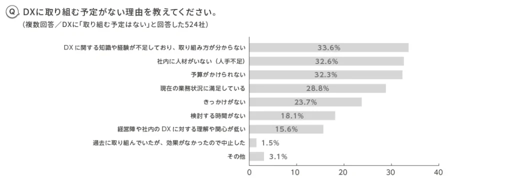 アットホーム「不動産DXに関する実態調査2025」「不動産 AI導入事例」