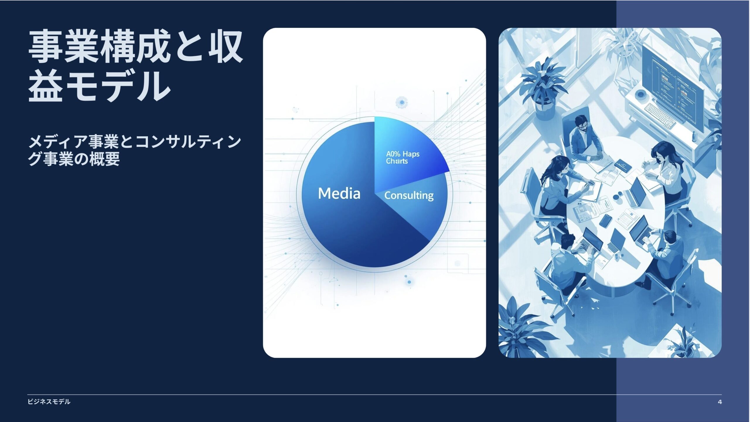 事業ポートフォリオ