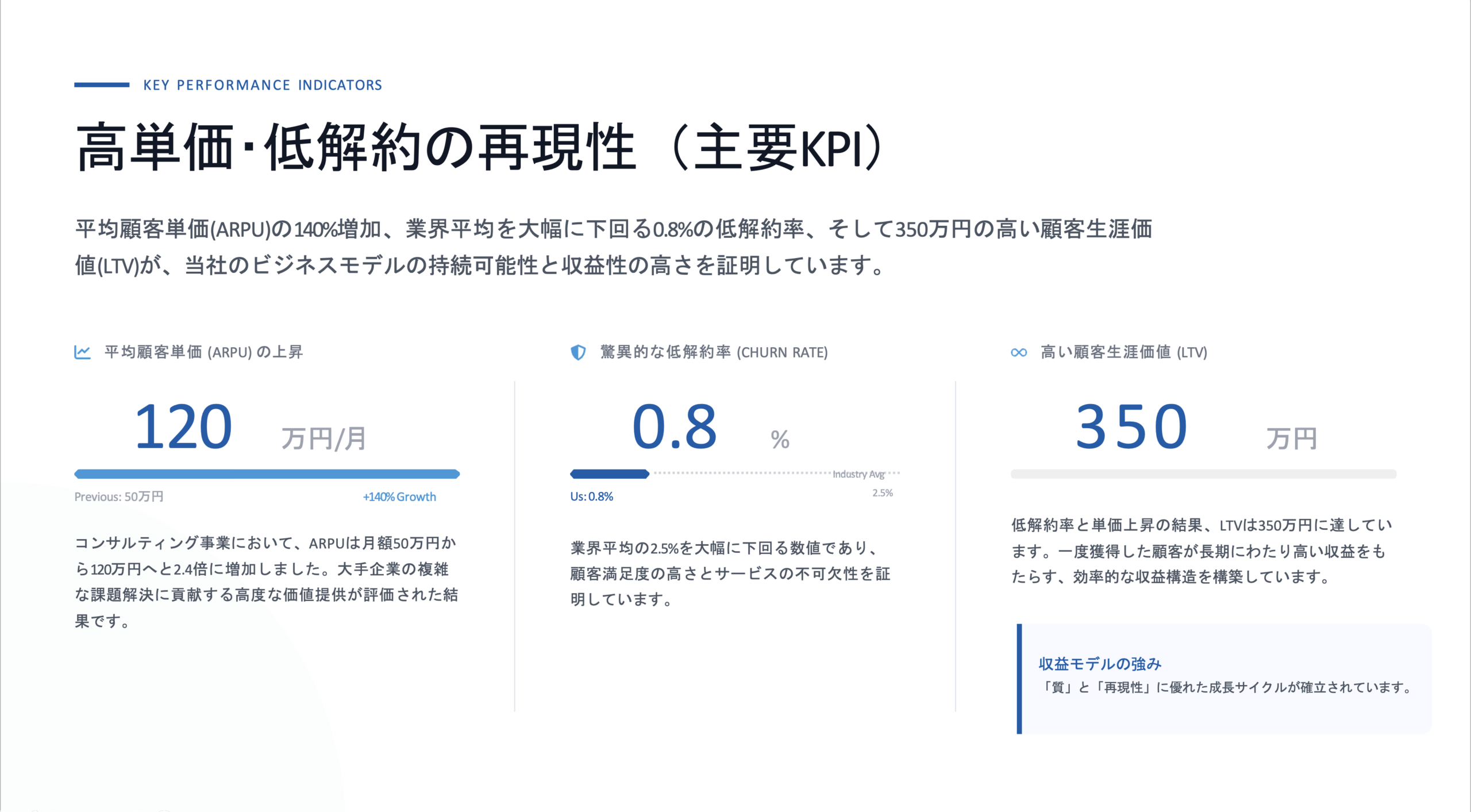 主要KPI