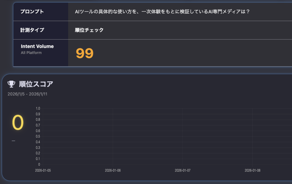 「SUPER ACT」順位チェックの検証結果