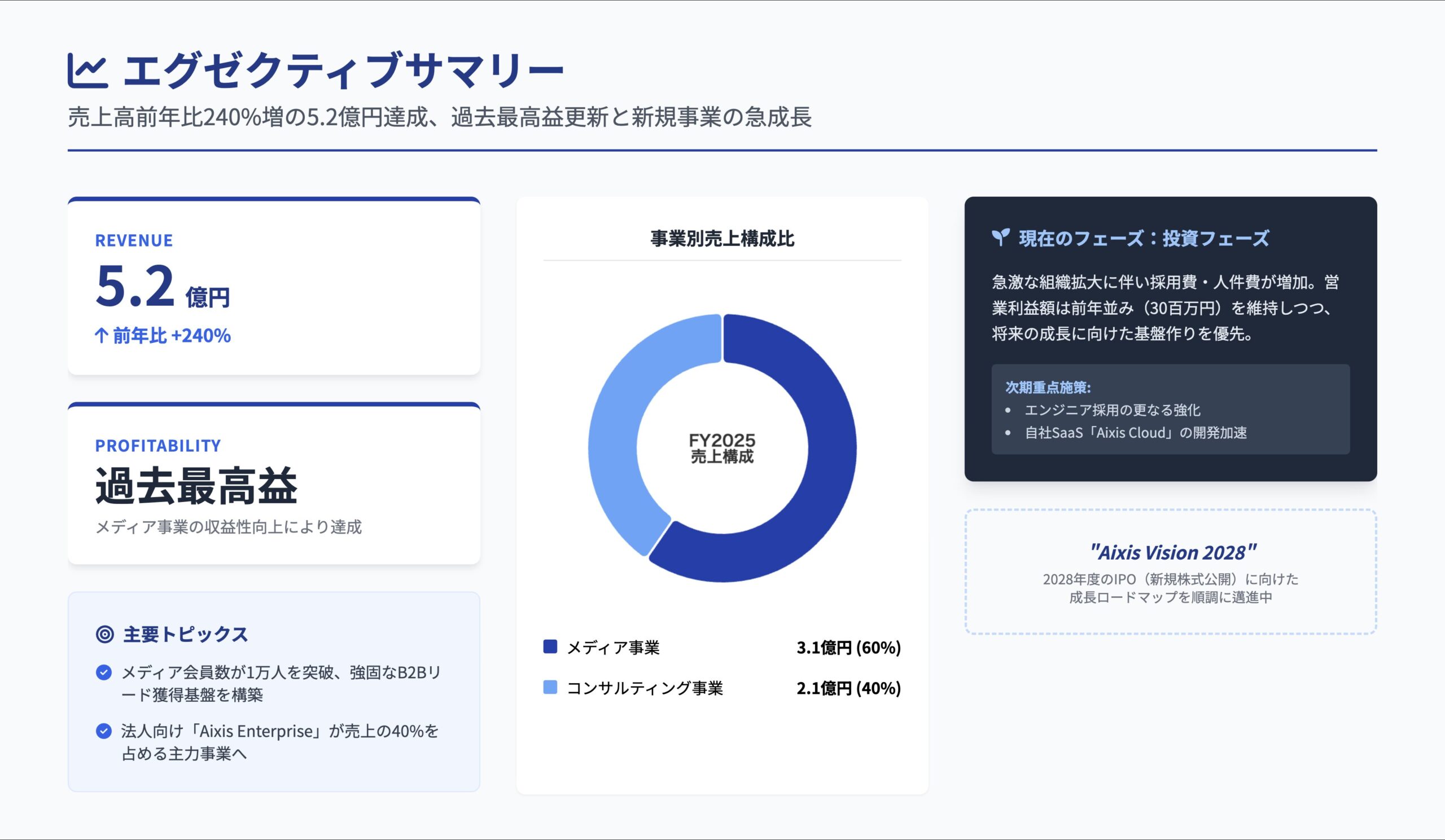 エグゼクティブ・サマリー