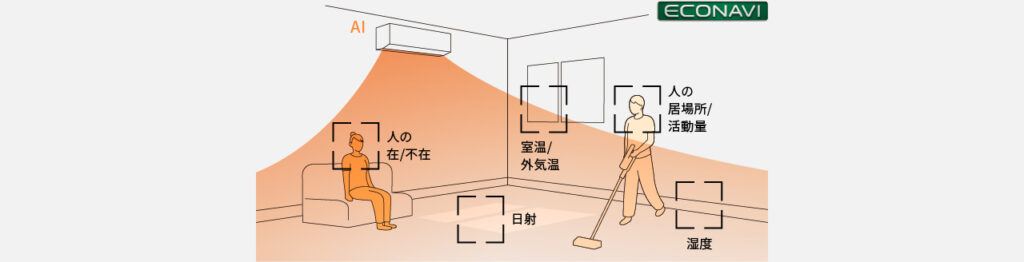 パナソニック エオリア 「AI活用事例 身近」