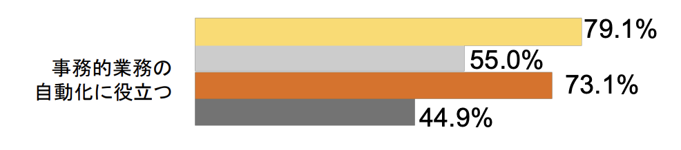 文部科学省「OECD国際教員指導環境調査（TALIS）2024報告書のポイント」「学校 AI導入 メリット」
