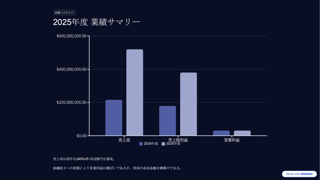 Gamma 生成スライド