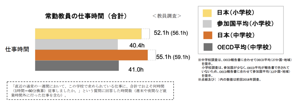 国際教員指導環境調査（TALIS 2024）「学校 AI導入 メリット」