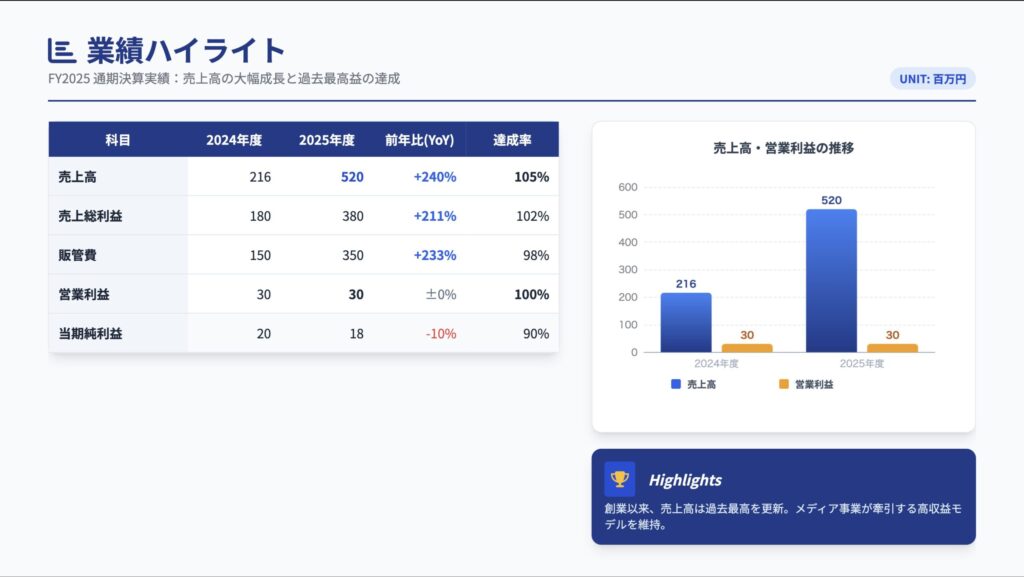 Skywork グラフ生成