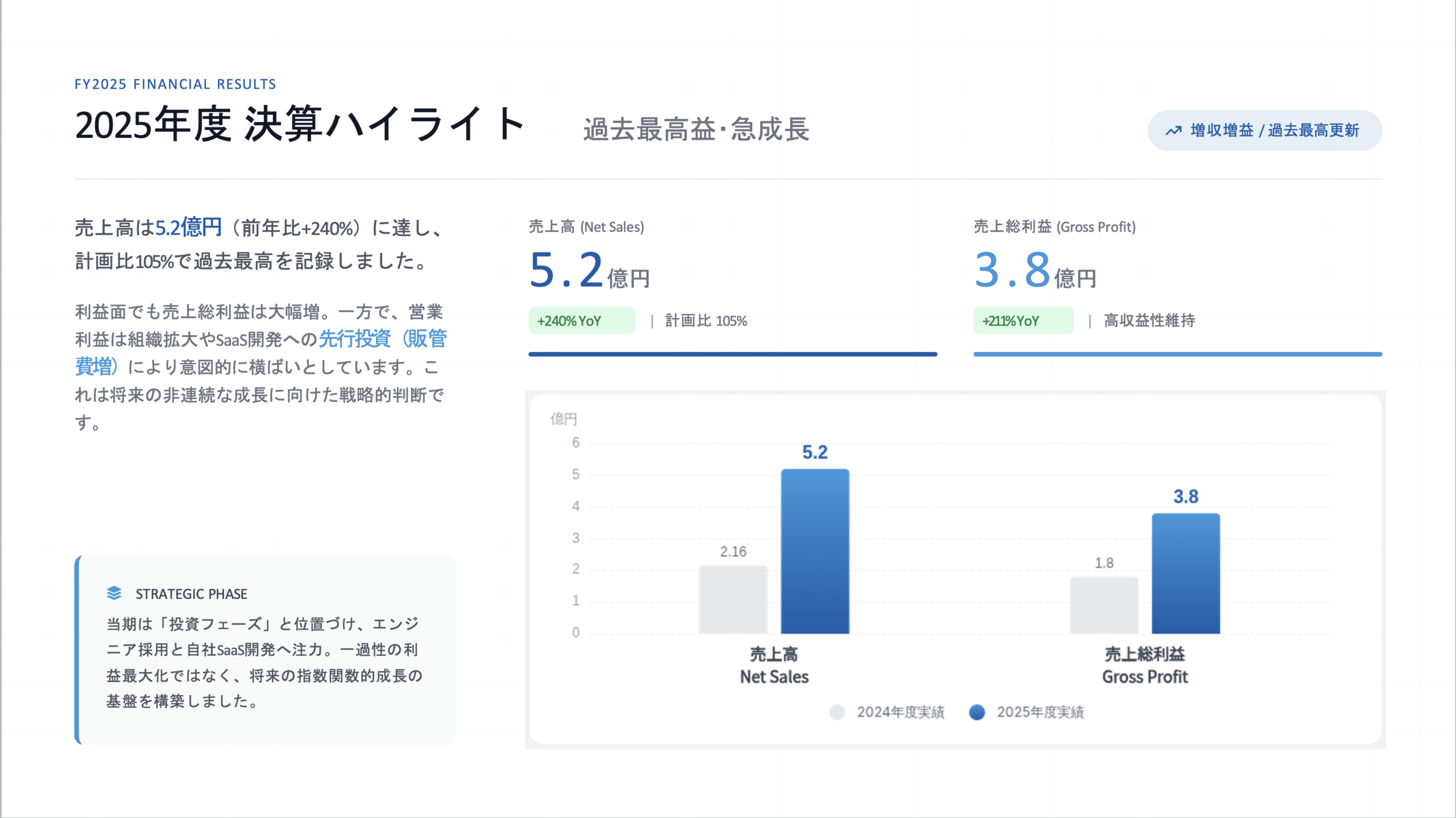 決算ハイライト