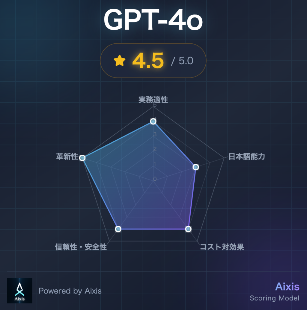 スコアリングツール チャート画像