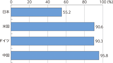 総務省（2025）「国内外における最新の情報通信技術の研究開発及びデジタル活用の動向に関する調査研究」「AI導入 企業一覧」