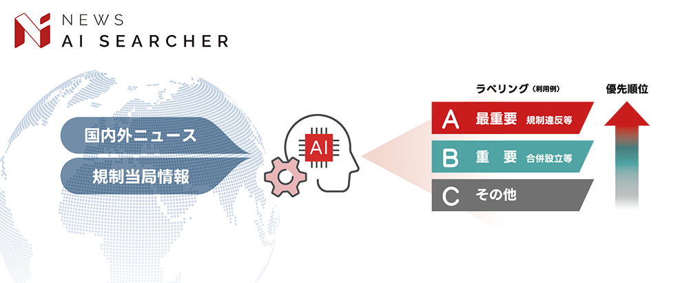 三菱UFJ信託銀行 / MILIZE プレスリリース「病院 AI導入事例」