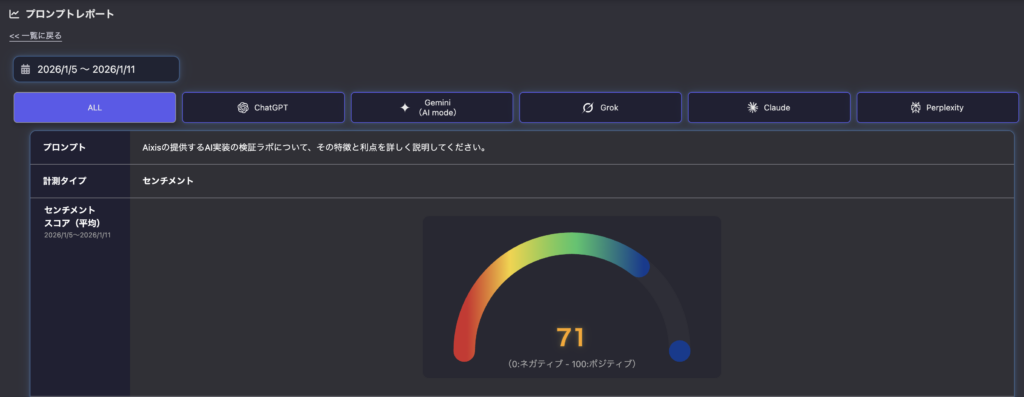 「SUPER ACT」センチメント分析の結果