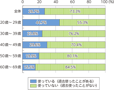 総務省「令和7年版 情報通信白書」「AI導入 個人」