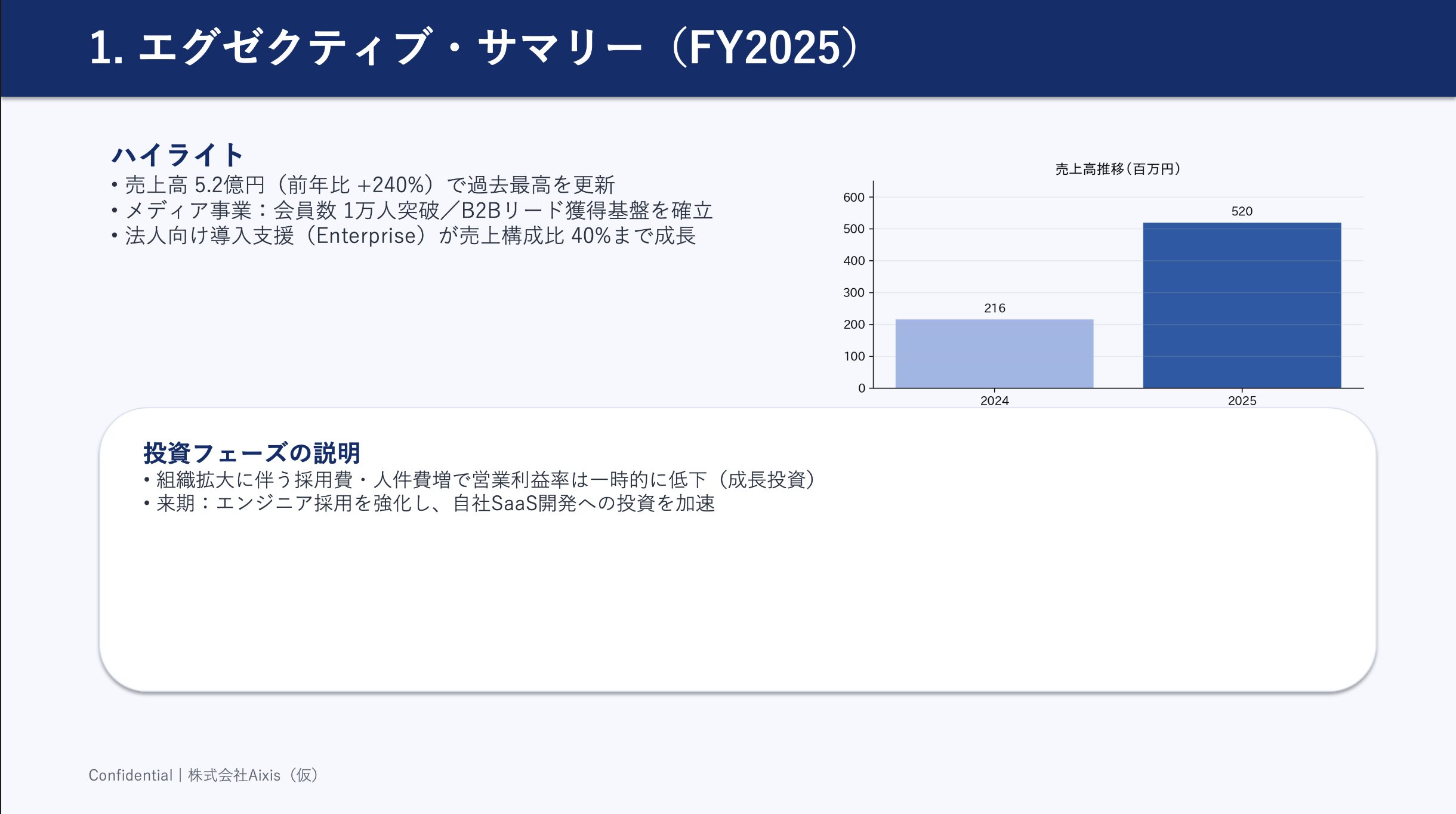 決算ハイライト