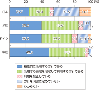 総務省（2025）「国内外における最新の情報通信技術の研究開発及びデジタル活用の動向に関する調査研究」 生成AIの活用方針策定状況「企業 AI導入 課題」