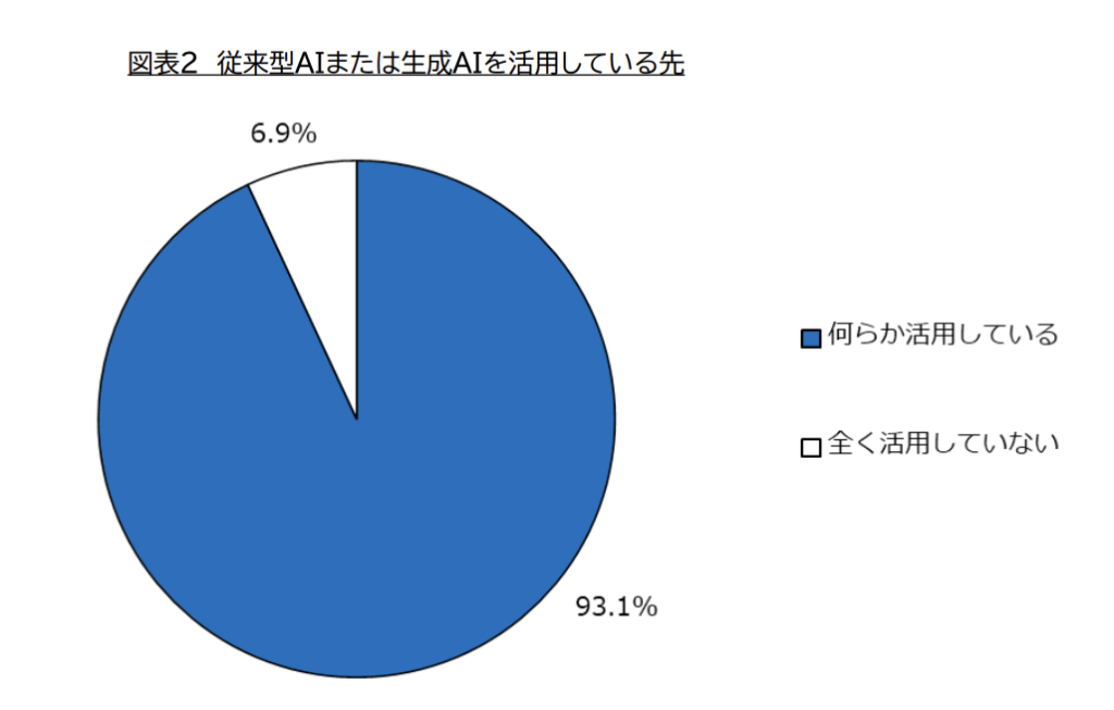 金融庁「AIディスカッションペーパー（第1.0版）」2025年3月4日公表 「保険 AI 活用」