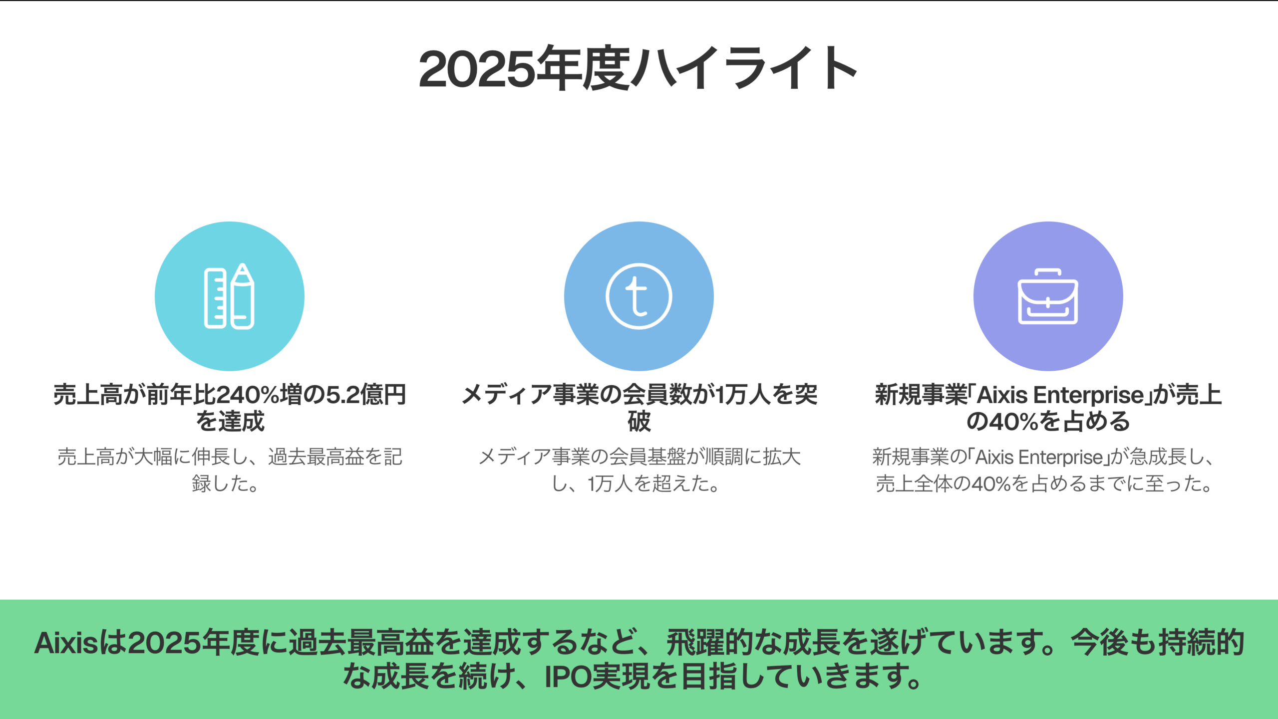 2025年度ハイライト