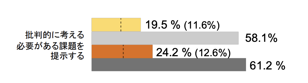 文部科学省「OECD国際教員指導環境調査（TALIS）2024報告書のポイント」「学校 AI導入 メリット」