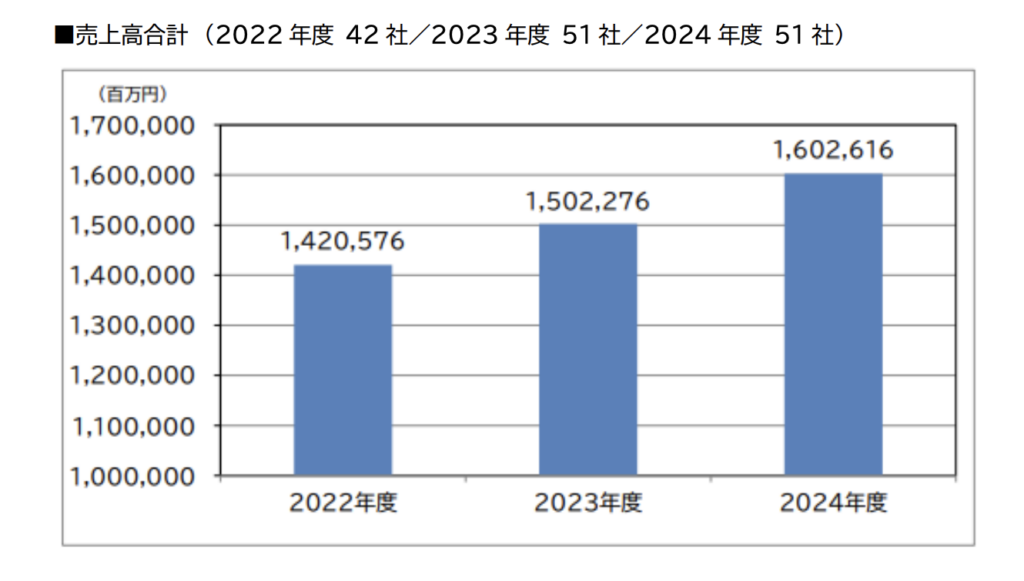 日本コンタクトセンター協会「2024年度 コールセンター企業 実態調査」「コールセンター AI導入事例」