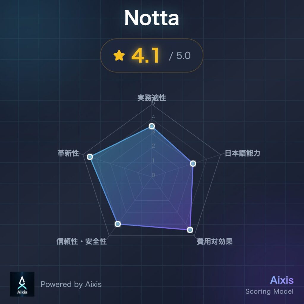 Notta 検証結果 Aixis