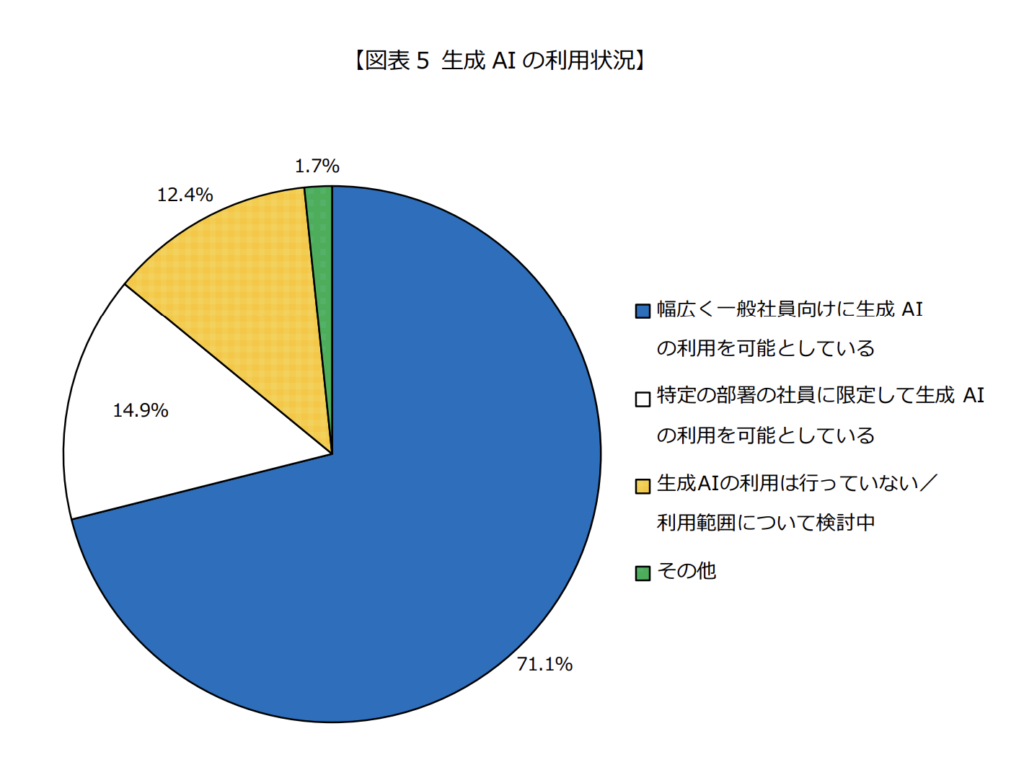金融庁「AIディスカッションペーパー（第1.0版）」2025年3月「銀行 AI導入事例」
