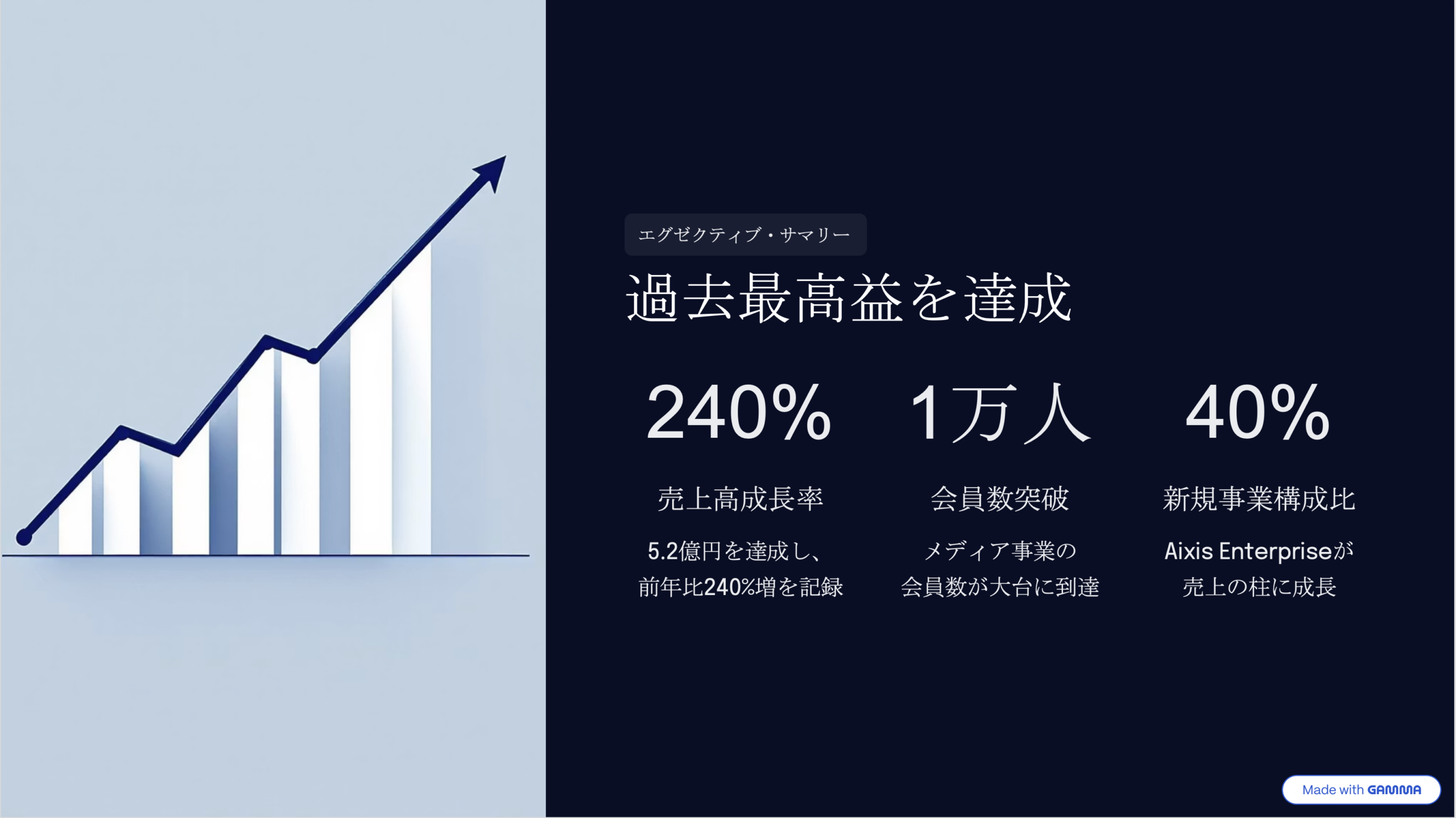 エグゼクティブ・サマリー