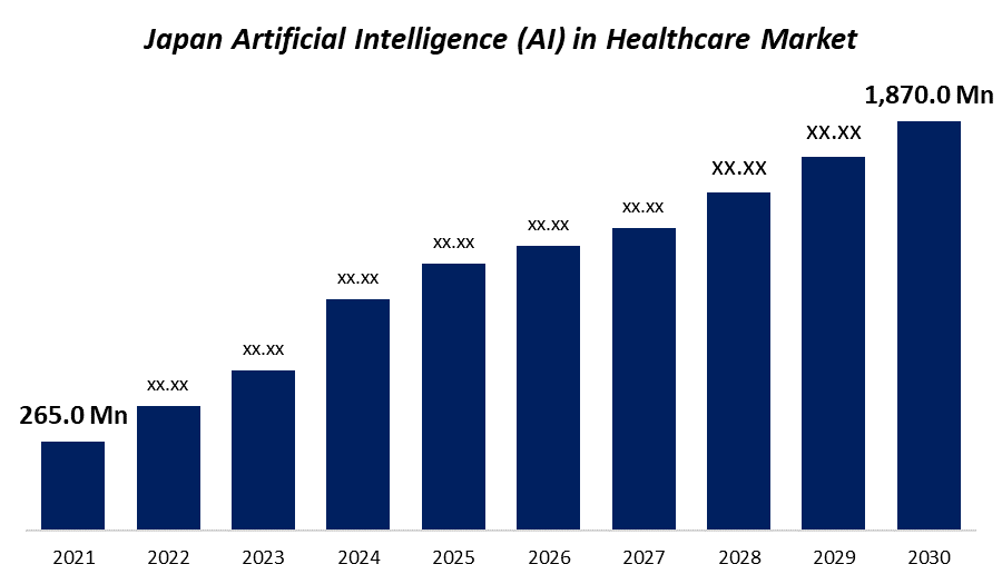 Spherical Insights「Japan AI in Healthcare Market」「病院 AI導入事例」