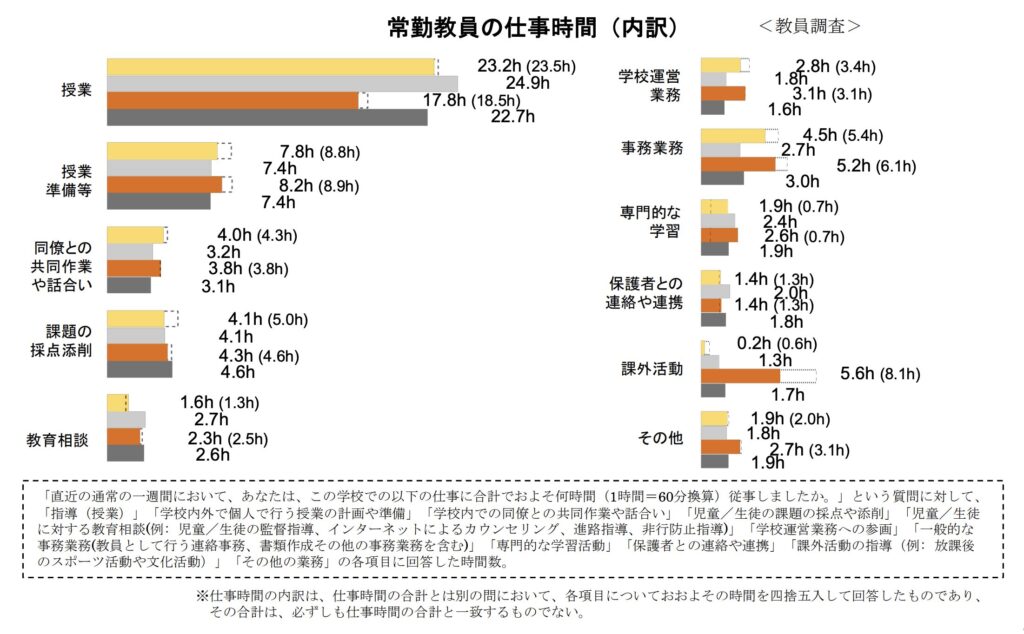 国際教員指導環境調査（TALIS 2024）「学校 AI導入 メリット」